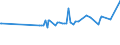 KN 16024915 /Exporte /Einheit = Preise (Euro/Tonne) /Partnerland: Guinea-biss. /Meldeland: Eur27_2020 /16024915:Mischungen, Schinken, Schultern, Kotelettstränge Oder Nacken und Teile Davon Enthaltend, von Hausschweinen, Zubereitet Oder Haltbar Gemacht (Ausg. Mischungen aus nur Kotelettsträngen und Schinken Oder nur Nacken und Schultern)
