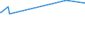 KN 16024915 /Exporte /Einheit = Preise (Euro/Tonne) /Partnerland: Guinea /Meldeland: Europäische Union /16024915:Mischungen, Schinken, Schultern, Kotelettstränge Oder Nacken und Teile Davon Enthaltend, von Hausschweinen, Zubereitet Oder Haltbar Gemacht (Ausg. Mischungen aus nur Kotelettsträngen und Schinken Oder nur Nacken und Schultern)