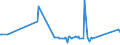 KN 16024915 /Exporte /Einheit = Preise (Euro/Tonne) /Partnerland: Elfenbeink. /Meldeland: Eur27_2020 /16024915:Mischungen, Schinken, Schultern, Kotelettstränge Oder Nacken und Teile Davon Enthaltend, von Hausschweinen, Zubereitet Oder Haltbar Gemacht (Ausg. Mischungen aus nur Kotelettsträngen und Schinken Oder nur Nacken und Schultern)