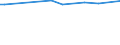 KN 16024915 /Exporte /Einheit = Preise (Euro/Tonne) /Partnerland: Burundi /Meldeland: Europäische Union /16024915:Mischungen, Schinken, Schultern, Kotelettstränge Oder Nacken und Teile Davon Enthaltend, von Hausschweinen, Zubereitet Oder Haltbar Gemacht (Ausg. Mischungen aus nur Kotelettsträngen und Schinken Oder nur Nacken und Schultern)