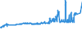CN 16024919 /Exports /Unit = Prices (Euro/ton) /Partner: Russia /Reporter: Eur27_2020 /16024919:Meat or Offal, Incl. Mixtures, of Domestic Swine, Prepared or Preserved, Containing, by Weight, >= 80% of Meat or Offal of any Kind, Incl. Pork fat and Fats of any Kind or Origin (Excl. Hams, Shoulders, Loins, Collars and Parts Thereof, Sausages and Similar Products, Finely Homogenised Preparations put up for Retail Sale as Infant Food or for Dietetic Purposes, in Containers of a net Weight of <= 250 g, Preparations of Livers and Meat Extracts)