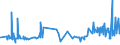 CN 16024919 /Exports /Unit = Prices (Euro/ton) /Partner: Guinea /Reporter: Eur27_2020 /16024919:Meat or Offal, Incl. Mixtures, of Domestic Swine, Prepared or Preserved, Containing, by Weight, >= 80% of Meat or Offal of any Kind, Incl. Pork fat and Fats of any Kind or Origin (Excl. Hams, Shoulders, Loins, Collars and Parts Thereof, Sausages and Similar Products, Finely Homogenised Preparations put up for Retail Sale as Infant Food or for Dietetic Purposes, in Containers of a net Weight of <= 250 g, Preparations of Livers and Meat Extracts)
