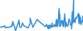 CN 16024919 /Exports /Unit = Prices (Euro/ton) /Partner: S.tome /Reporter: Eur27_2020 /16024919:Meat or Offal, Incl. Mixtures, of Domestic Swine, Prepared or Preserved, Containing, by Weight, >= 80% of Meat or Offal of any Kind, Incl. Pork fat and Fats of any Kind or Origin (Excl. Hams, Shoulders, Loins, Collars and Parts Thereof, Sausages and Similar Products, Finely Homogenised Preparations put up for Retail Sale as Infant Food or for Dietetic Purposes, in Containers of a net Weight of <= 250 g, Preparations of Livers and Meat Extracts)