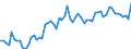 CN 16024930 /Exports /Unit = Prices (Euro/ton) /Partner: United Kingdom(Excluding Northern Ireland) /Reporter: Eur27_2020 /16024930:Prepared or Preserved Meat, Offal and Mixtures, of Domestic Swine, Containing >= 40% but < 80% Meat or Offal of any Kind and Fats of any Kind (Excl. Sausages and Similar Products, Finely Homogenised Preparations put up for Retail Sale as Infant Food or for Dietetic Purposes, in Containers of a net Weight of <= 250 g, Preparations of Liver and Meat Extracts)