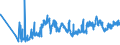 CN 16024930 /Exports /Unit = Prices (Euro/ton) /Partner: Latvia /Reporter: Eur27_2020 /16024930:Prepared or Preserved Meat, Offal and Mixtures, of Domestic Swine, Containing >= 40% but < 80% Meat or Offal of any Kind and Fats of any Kind (Excl. Sausages and Similar Products, Finely Homogenised Preparations put up for Retail Sale as Infant Food or for Dietetic Purposes, in Containers of a net Weight of <= 250 g, Preparations of Liver and Meat Extracts)