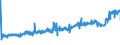 CN 16024930 /Exports /Unit = Prices (Euro/ton) /Partner: Lithuania /Reporter: Eur27_2020 /16024930:Prepared or Preserved Meat, Offal and Mixtures, of Domestic Swine, Containing >= 40% but < 80% Meat or Offal of any Kind and Fats of any Kind (Excl. Sausages and Similar Products, Finely Homogenised Preparations put up for Retail Sale as Infant Food or for Dietetic Purposes, in Containers of a net Weight of <= 250 g, Preparations of Liver and Meat Extracts)