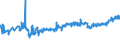 CN 16024930 /Exports /Unit = Prices (Euro/ton) /Partner: Slovenia /Reporter: Eur27_2020 /16024930:Prepared or Preserved Meat, Offal and Mixtures, of Domestic Swine, Containing >= 40% but < 80% Meat or Offal of any Kind and Fats of any Kind (Excl. Sausages and Similar Products, Finely Homogenised Preparations put up for Retail Sale as Infant Food or for Dietetic Purposes, in Containers of a net Weight of <= 250 g, Preparations of Liver and Meat Extracts)