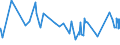 CN 16024930 /Exports /Unit = Prices (Euro/ton) /Partner: Senegal /Reporter: Eur27_2020 /16024930:Prepared or Preserved Meat, Offal and Mixtures, of Domestic Swine, Containing >= 40% but < 80% Meat or Offal of any Kind and Fats of any Kind (Excl. Sausages and Similar Products, Finely Homogenised Preparations put up for Retail Sale as Infant Food or for Dietetic Purposes, in Containers of a net Weight of <= 250 g, Preparations of Liver and Meat Extracts)