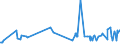 CN 16024930 /Exports /Unit = Prices (Euro/ton) /Partner: Guinea /Reporter: Eur27_2020 /16024930:Prepared or Preserved Meat, Offal and Mixtures, of Domestic Swine, Containing >= 40% but < 80% Meat or Offal of any Kind and Fats of any Kind (Excl. Sausages and Similar Products, Finely Homogenised Preparations put up for Retail Sale as Infant Food or for Dietetic Purposes, in Containers of a net Weight of <= 250 g, Preparations of Liver and Meat Extracts)