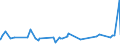 CN 16024930 /Exports /Unit = Prices (Euro/ton) /Partner: Sierra Leone /Reporter: Eur27_2020 /16024930:Prepared or Preserved Meat, Offal and Mixtures, of Domestic Swine, Containing >= 40% but < 80% Meat or Offal of any Kind and Fats of any Kind (Excl. Sausages and Similar Products, Finely Homogenised Preparations put up for Retail Sale as Infant Food or for Dietetic Purposes, in Containers of a net Weight of <= 250 g, Preparations of Liver and Meat Extracts)