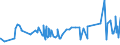 CN 16024930 /Exports /Unit = Prices (Euro/ton) /Partner: Liberia /Reporter: Eur27_2020 /16024930:Prepared or Preserved Meat, Offal and Mixtures, of Domestic Swine, Containing >= 40% but < 80% Meat or Offal of any Kind and Fats of any Kind (Excl. Sausages and Similar Products, Finely Homogenised Preparations put up for Retail Sale as Infant Food or for Dietetic Purposes, in Containers of a net Weight of <= 250 g, Preparations of Liver and Meat Extracts)