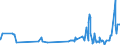 CN 16024930 /Exports /Unit = Prices (Euro/ton) /Partner: Ivory Coast /Reporter: Eur27_2020 /16024930:Prepared or Preserved Meat, Offal and Mixtures, of Domestic Swine, Containing >= 40% but < 80% Meat or Offal of any Kind and Fats of any Kind (Excl. Sausages and Similar Products, Finely Homogenised Preparations put up for Retail Sale as Infant Food or for Dietetic Purposes, in Containers of a net Weight of <= 250 g, Preparations of Liver and Meat Extracts)