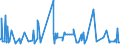 CN 16024930 /Exports /Unit = Prices (Euro/ton) /Partner: Congo /Reporter: Eur27_2020 /16024930:Prepared or Preserved Meat, Offal and Mixtures, of Domestic Swine, Containing >= 40% but < 80% Meat or Offal of any Kind and Fats of any Kind (Excl. Sausages and Similar Products, Finely Homogenised Preparations put up for Retail Sale as Infant Food or for Dietetic Purposes, in Containers of a net Weight of <= 250 g, Preparations of Liver and Meat Extracts)