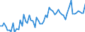 CN 16024950 /Exports /Unit = Prices (Euro/ton) /Partner: United Kingdom(Excluding Northern Ireland) /Reporter: Eur27_2020 /16024950:Prepared or Preserved Meat, Offal and Mixtures of Domestic Swine Containing < 40% Meat or Offal of any Kind and Fats of any Kind (Excl. Sausages and Similar Products, Homogenised Preparations for put up Retail Sale as Infant Food or for Dietetic Purposes, in Containers of a net Weight of <= 250 g, Preparations of Liver and Meat Extracts and Juices)