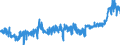 KN 16025010 /Exporte /Einheit = Preise (Euro/Tonne) /Partnerland: Belgien /Meldeland: Eur27_2020 /16025010:Fleisch Oder Schlachtnebenerzeugnisse von Rindern, Zubereitet Oder Haltbar Gemacht, Ungegart, Einschl. Mischungen aus Gegartem Fleisch Oder Gegarten Schlachtnebenerzeugnissen und Ungegartem Fleisch Oder Ungegarten Schlachtnebenerzeugnissen (Ausg. Würste und ähnl. Erzeugnisse Sowie Zubereitungen aus Lebern)
