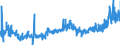 KN 16025010 /Exporte /Einheit = Preise (Euro/Tonne) /Partnerland: Finnland /Meldeland: Eur27_2020 /16025010:Fleisch Oder Schlachtnebenerzeugnisse von Rindern, Zubereitet Oder Haltbar Gemacht, Ungegart, Einschl. Mischungen aus Gegartem Fleisch Oder Gegarten Schlachtnebenerzeugnissen und Ungegartem Fleisch Oder Ungegarten Schlachtnebenerzeugnissen (Ausg. Würste und ähnl. Erzeugnisse Sowie Zubereitungen aus Lebern)