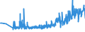 KN 16025010 /Exporte /Einheit = Preise (Euro/Tonne) /Partnerland: Litauen /Meldeland: Eur27_2020 /16025010:Fleisch Oder Schlachtnebenerzeugnisse von Rindern, Zubereitet Oder Haltbar Gemacht, Ungegart, Einschl. Mischungen aus Gegartem Fleisch Oder Gegarten Schlachtnebenerzeugnissen und Ungegartem Fleisch Oder Ungegarten Schlachtnebenerzeugnissen (Ausg. Würste und ähnl. Erzeugnisse Sowie Zubereitungen aus Lebern)