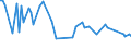 KN 16025010 /Exporte /Einheit = Preise (Euro/Tonne) /Partnerland: Serb.-mont. /Meldeland: Eur15 /16025010:Fleisch Oder Schlachtnebenerzeugnisse von Rindern, Zubereitet Oder Haltbar Gemacht, Ungegart, Einschl. Mischungen aus Gegartem Fleisch Oder Gegarten Schlachtnebenerzeugnissen und Ungegartem Fleisch Oder Ungegarten Schlachtnebenerzeugnissen (Ausg. Würste und ähnl. Erzeugnisse Sowie Zubereitungen aus Lebern)