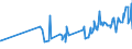 KN 16025010 /Exporte /Einheit = Preise (Euro/Tonne) /Partnerland: Guinea /Meldeland: Eur27_2020 /16025010:Fleisch Oder Schlachtnebenerzeugnisse von Rindern, Zubereitet Oder Haltbar Gemacht, Ungegart, Einschl. Mischungen aus Gegartem Fleisch Oder Gegarten Schlachtnebenerzeugnissen und Ungegartem Fleisch Oder Ungegarten Schlachtnebenerzeugnissen (Ausg. Würste und ähnl. Erzeugnisse Sowie Zubereitungen aus Lebern)
