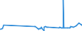 KN 16025010 /Exporte /Einheit = Preise (Euro/Tonne) /Partnerland: Sierra Leone /Meldeland: Eur27_2020 /16025010:Fleisch Oder Schlachtnebenerzeugnisse von Rindern, Zubereitet Oder Haltbar Gemacht, Ungegart, Einschl. Mischungen aus Gegartem Fleisch Oder Gegarten Schlachtnebenerzeugnissen und Ungegartem Fleisch Oder Ungegarten Schlachtnebenerzeugnissen (Ausg. Würste und ähnl. Erzeugnisse Sowie Zubereitungen aus Lebern)