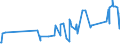 KN 16025010 /Exporte /Einheit = Preise (Euro/Tonne) /Partnerland: Togo /Meldeland: Eur27_2020 /16025010:Fleisch Oder Schlachtnebenerzeugnisse von Rindern, Zubereitet Oder Haltbar Gemacht, Ungegart, Einschl. Mischungen aus Gegartem Fleisch Oder Gegarten Schlachtnebenerzeugnissen und Ungegartem Fleisch Oder Ungegarten Schlachtnebenerzeugnissen (Ausg. Würste und ähnl. Erzeugnisse Sowie Zubereitungen aus Lebern)
