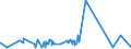 KN 16025010 /Exporte /Einheit = Preise (Euro/Tonne) /Partnerland: Kamerun /Meldeland: Eur27_2020 /16025010:Fleisch Oder Schlachtnebenerzeugnisse von Rindern, Zubereitet Oder Haltbar Gemacht, Ungegart, Einschl. Mischungen aus Gegartem Fleisch Oder Gegarten Schlachtnebenerzeugnissen und Ungegartem Fleisch Oder Ungegarten Schlachtnebenerzeugnissen (Ausg. Würste und ähnl. Erzeugnisse Sowie Zubereitungen aus Lebern)