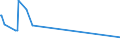 KN 16025010 /Exporte /Einheit = Preise (Euro/Tonne) /Partnerland: St. Helena /Meldeland: Europäische Union /16025010:Fleisch Oder Schlachtnebenerzeugnisse von Rindern, Zubereitet Oder Haltbar Gemacht, Ungegart, Einschl. Mischungen aus Gegartem Fleisch Oder Gegarten Schlachtnebenerzeugnissen und Ungegartem Fleisch Oder Ungegarten Schlachtnebenerzeugnissen (Ausg. Würste und ähnl. Erzeugnisse Sowie Zubereitungen aus Lebern)