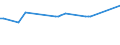 KN 16029041 /Exporte /Einheit = Preise (Euro/Tonne) /Partnerland: Oesterreich /Meldeland: Europäische Union /16029041:Fleisch Oder Schlachtnebenerzeugnisse von Rentieren, Zubereitet Oder Haltbar Gemacht (Ausg. Wrste und Žhnl. Erzeugnisse, Solche in Form von Fein Homogenisierten Zubereitungen, Aufgemacht fr den Einzelverkauf zur Ern„hrung von Kindern Oder zum Di„tgebrauch in Beh„ltnissen mit Einem Inhalt von <= 250 g, Zubereitungen aus Lebern Sowie Extrakte und S„fte von Fleisch)