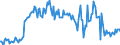 KN 16029041 /Exporte /Einheit = Preise (Euro/Tonne) /Partnerland: Intra-eur /Meldeland: Europäische Union /16029041:Fleisch Oder Schlachtnebenerzeugnisse von Rentieren, Zubereitet Oder Haltbar Gemacht (Ausg. Wrste und Žhnl. Erzeugnisse, Solche in Form von Fein Homogenisierten Zubereitungen, Aufgemacht fr den Einzelverkauf zur Ern„hrung von Kindern Oder zum Di„tgebrauch in Beh„ltnissen mit Einem Inhalt von <= 250 g, Zubereitungen aus Lebern Sowie Extrakte und S„fte von Fleisch)