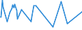 KN 16029041 /Exporte /Einheit = Preise (Euro/Tonne) /Partnerland: Extra-eur /Meldeland: Europäische Union /16029041:Fleisch Oder Schlachtnebenerzeugnisse von Rentieren, Zubereitet Oder Haltbar Gemacht (Ausg. Wrste und Žhnl. Erzeugnisse, Solche in Form von Fein Homogenisierten Zubereitungen, Aufgemacht fr den Einzelverkauf zur Ern„hrung von Kindern Oder zum Di„tgebrauch in Beh„ltnissen mit Einem Inhalt von <= 250 g, Zubereitungen aus Lebern Sowie Extrakte und S„fte von Fleisch)
