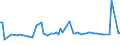 KN 16029041 /Importe /Einheit = Preise (Euro/Tonne) /Partnerland: Niederlande /Meldeland: Europäische Union /16029041:Fleisch Oder Schlachtnebenerzeugnisse von Rentieren, Zubereitet Oder Haltbar Gemacht (Ausg. Wrste und Žhnl. Erzeugnisse, Solche in Form von Fein Homogenisierten Zubereitungen, Aufgemacht fr den Einzelverkauf zur Ern„hrung von Kindern Oder zum Di„tgebrauch in Beh„ltnissen mit Einem Inhalt von <= 250 g, Zubereitungen aus Lebern Sowie Extrakte und S„fte von Fleisch)