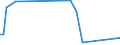KN 16029041 /Importe /Einheit = Preise (Euro/Tonne) /Partnerland: Spanien /Meldeland: Europäische Union /16029041:Fleisch Oder Schlachtnebenerzeugnisse von Rentieren, Zubereitet Oder Haltbar Gemacht (Ausg. Wrste und Žhnl. Erzeugnisse, Solche in Form von Fein Homogenisierten Zubereitungen, Aufgemacht fr den Einzelverkauf zur Ern„hrung von Kindern Oder zum Di„tgebrauch in Beh„ltnissen mit Einem Inhalt von <= 250 g, Zubereitungen aus Lebern Sowie Extrakte und S„fte von Fleisch)