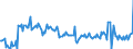 KN 16029041 /Importe /Einheit = Preise (Euro/Tonne) /Partnerland: Schweden /Meldeland: Europäische Union /16029041:Fleisch Oder Schlachtnebenerzeugnisse von Rentieren, Zubereitet Oder Haltbar Gemacht (Ausg. Wrste und Žhnl. Erzeugnisse, Solche in Form von Fein Homogenisierten Zubereitungen, Aufgemacht fr den Einzelverkauf zur Ern„hrung von Kindern Oder zum Di„tgebrauch in Beh„ltnissen mit Einem Inhalt von <= 250 g, Zubereitungen aus Lebern Sowie Extrakte und S„fte von Fleisch)