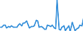 KN 16029041 /Importe /Einheit = Preise (Euro/Tonne) /Partnerland: Finnland /Meldeland: Europäische Union /16029041:Fleisch Oder Schlachtnebenerzeugnisse von Rentieren, Zubereitet Oder Haltbar Gemacht (Ausg. Wrste und Žhnl. Erzeugnisse, Solche in Form von Fein Homogenisierten Zubereitungen, Aufgemacht fr den Einzelverkauf zur Ern„hrung von Kindern Oder zum Di„tgebrauch in Beh„ltnissen mit Einem Inhalt von <= 250 g, Zubereitungen aus Lebern Sowie Extrakte und S„fte von Fleisch)