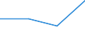 KN 16029076 /Exporte /Einheit = Preise (Euro/Tonne) /Partnerland: Belgien/Luxemburg /Meldeland: Europäische Union /16029076:Fleisch Oder Schlachtnebenerzeugnisse von Schafen, Zubereitet Oder Haltbar Gemacht, Gegart (Ausg. Wrste und Žhnl. Erzeugnisse, Solche in Form von Fein Homogenisierten Zubereitungen, Aufgemacht fr den Einzelverkauf zur Ern„hrung von Kindern Oder zum Di„tgebrauch in Beh„ltnissen mit Einem Inhalt von <= 250 g, Zubereitungen aus Lebern Sowie Extrakte und S„fte von Fleisch)