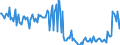 KN 16029098 /Exporte /Einheit = Preise (Euro/Tonne) /Partnerland: Frankreich /Meldeland: Europäische Union /16029098:Fleisch Oder Schlachtnebenerzeugnisse, Zubereitet Oder Haltbar Gemacht (Ausg. von Hausgeflgel, Schweinen, Rindern, Rentieren, Wild Oder Kaninchen, Schafen Oder Ziegen, Wrste und Žhnl. Erzeugnisse, Solche in Form von Fein Homogenisierten Zubereitungen, Aufgemacht fr den Einzelverkauf zur Ern„hrung von Kindern Oder zum Di„tgebrauch in Beh„ltnissen mit Einem Inhalt von <= 250 g, Zubereitungen aus Lebern Sowie Extrakte und S„fte von Fleisch)