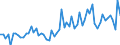 CN 16029099 /Exports /Unit = Prices (Euro/ton) /Partner: United Kingdom(Excluding Northern Ireland) /Reporter: Eur27_2020 /16029099:Prepared or Preserved Meat or Meat Offal (Excl. of Poultry, Swine, Bovine Animals, Game or Rabbits, Sheep or Goats, Sausages and Similar Products, Finely Homogenised Preparations put up for Retail Sale as Infant Food or for Dietetic Purposes in Containers of a net Weight of <= 250 g, Preparations of Liver, Meat Extracts, Juices, and Containing Meat or Offal of Bovines or Domestic Swine)
