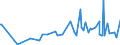 CN 16029099 /Exports /Unit = Prices (Euro/ton) /Partner: Guinea Biss. /Reporter: Eur27_2020 /16029099:Prepared or Preserved Meat or Meat Offal (Excl. of Poultry, Swine, Bovine Animals, Game or Rabbits, Sheep or Goats, Sausages and Similar Products, Finely Homogenised Preparations put up for Retail Sale as Infant Food or for Dietetic Purposes in Containers of a net Weight of <= 250 g, Preparations of Liver, Meat Extracts, Juices, and Containing Meat or Offal of Bovines or Domestic Swine)