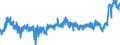 CN 1602 /Exports /Unit = Prices (Euro/ton) /Partner: France /Reporter: Eur27_2020 /1602:Prepared or Preserved Meat, Offal or Blood (Excl. Sausages and Similar Products, and Meat Extracts and Juices)