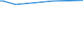KN 16030080 /Exporte /Einheit = Preise (Euro/Tonne) /Partnerland: Togo /Meldeland: Europäische Union /16030080:Extrakte und Säfte von Fleisch, Fischen, Krebstieren, Weichtieren und Anderen Wirbellosen Wassertieren, in Unmittelbaren Umschließungen mit Einem Gewicht des Inhalts von > 1 kg Oder in Anderer Aufmachung