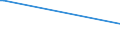 KN 16030080 /Exporte /Einheit = Preise (Euro/Tonne) /Partnerland: Aethiopien /Meldeland: Europäische Union /16030080:Extrakte und Säfte von Fleisch, Fischen, Krebstieren, Weichtieren und Anderen Wirbellosen Wassertieren, in Unmittelbaren Umschließungen mit Einem Gewicht des Inhalts von > 1 kg Oder in Anderer Aufmachung