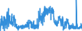 CN 1603 /Exports /Unit = Prices (Euro/ton) /Partner: Netherlands /Reporter: Eur27_2020 /1603:Extracts and Juices of Meat, Fish or Crustaceans, Molluscs and Other Aquatic Invertebrates