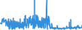 CN 1603 /Exports /Unit = Prices (Euro/ton) /Partner: Portugal /Reporter: Eur27_2020 /1603:Extracts and Juices of Meat, Fish or Crustaceans, Molluscs and Other Aquatic Invertebrates