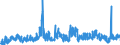 CN 1603 /Exports /Unit = Prices (Euro/ton) /Partner: Belgium /Reporter: Eur27_2020 /1603:Extracts and Juices of Meat, Fish or Crustaceans, Molluscs and Other Aquatic Invertebrates