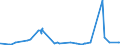 CN 1603 /Exports /Unit = Prices (Euro/ton) /Partner: Iceland /Reporter: Eur27_2020 /1603:Extracts and Juices of Meat, Fish or Crustaceans, Molluscs and Other Aquatic Invertebrates