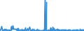 CN 1603 /Exports /Unit = Prices (Euro/ton) /Partner: Norway /Reporter: Eur27_2020 /1603:Extracts and Juices of Meat, Fish or Crustaceans, Molluscs and Other Aquatic Invertebrates