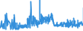 CN 1603 /Exports /Unit = Prices (Euro/ton) /Partner: Sweden /Reporter: Eur27_2020 /1603:Extracts and Juices of Meat, Fish or Crustaceans, Molluscs and Other Aquatic Invertebrates