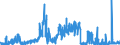 CN 1603 /Exports /Unit = Prices (Euro/ton) /Partner: Austria /Reporter: Eur27_2020 /1603:Extracts and Juices of Meat, Fish or Crustaceans, Molluscs and Other Aquatic Invertebrates