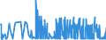 CN 1603 /Exports /Unit = Prices (Euro/ton) /Partner: Lithuania /Reporter: Eur27_2020 /1603:Extracts and Juices of Meat, Fish or Crustaceans, Molluscs and Other Aquatic Invertebrates