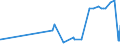 CN 1603 /Exports /Unit = Prices (Euro/ton) /Partner: Moldova /Reporter: Eur27_2020 /1603:Extracts and Juices of Meat, Fish or Crustaceans, Molluscs and Other Aquatic Invertebrates